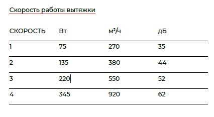 скорость скорость